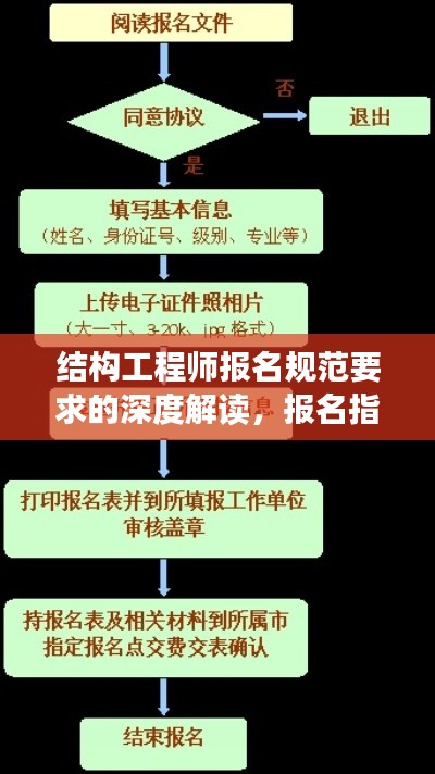 结构工程师报名规范要求的深度解读，报名指南与注意事项