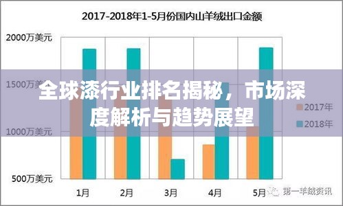 全球漆行业排名揭秘，市场深度解析与趋势展望