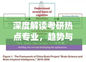 深度解读考研热点专业，趋势与前景探析