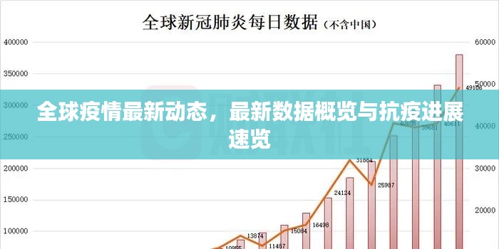 全球疫情最新动态，最新数据概览与抗疫进展速览