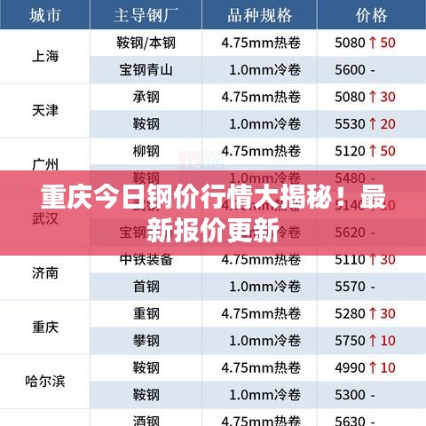 重庆今日钢价行情大揭秘！最新报价更新