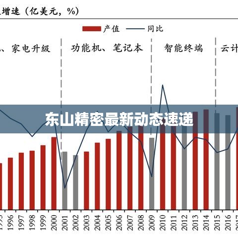 东山精密最新动态速递