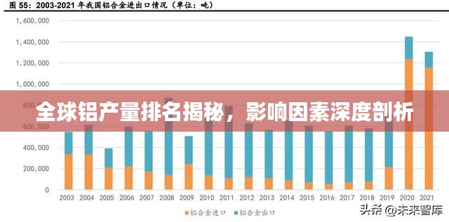 全球铝产量排名揭秘，影响因素深度剖析