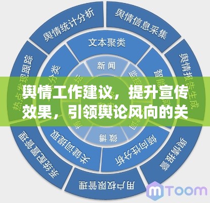 舆情工作建议，提升宣传效果，引领舆论风向的关键策略