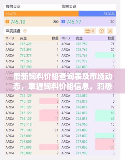 最新饲料价格查询表及市场动态，掌握饲料价格信息，洞悉市场趋势