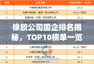 橡胶公司国企排名揭秘，TOP10榜单一览