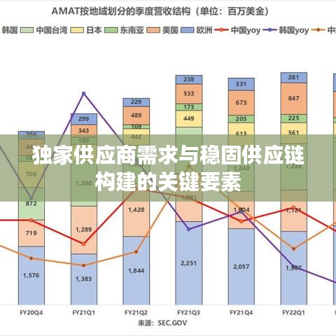 独家供应商需求与稳固供应链构建的关键要素