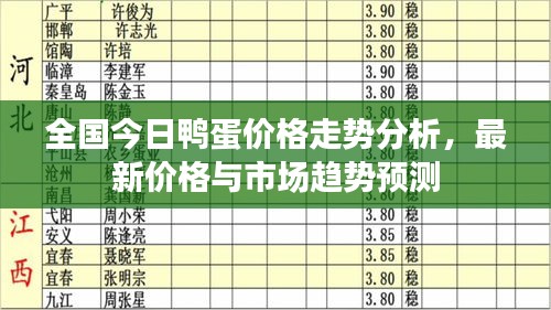 全国今日鸭蛋价格走势分析，最新价格与市场趋势预测