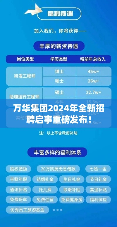 万华集团2024年全新招聘启事重磅发布！