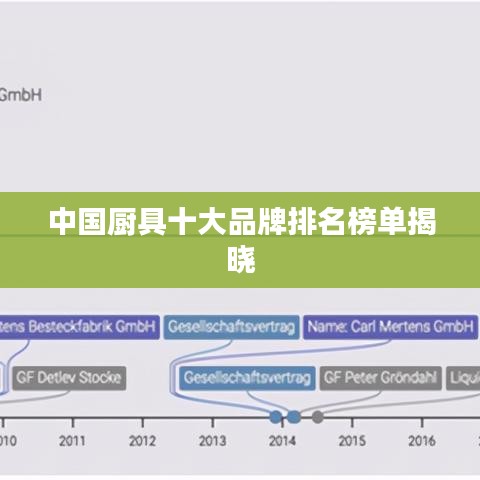 中国厨具十大品牌排名榜单揭晓