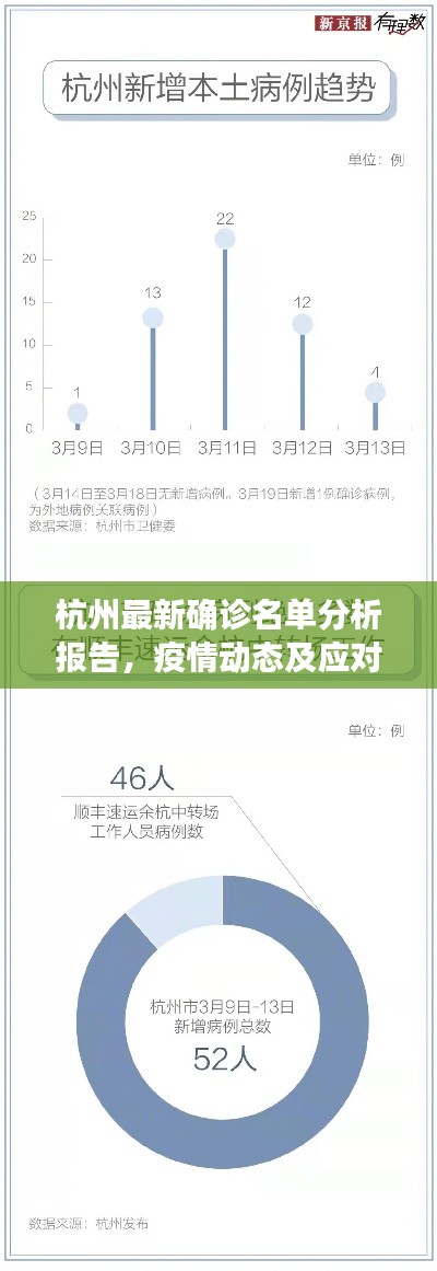 杭州最新确诊名单分析报告，疫情动态及应对策略解读