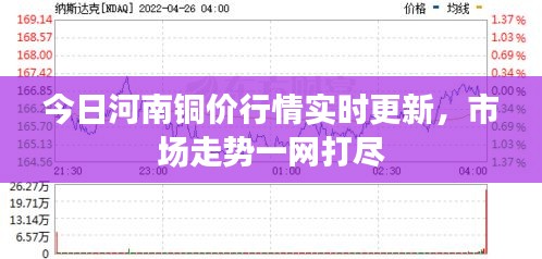 今日河南铜价行情实时更新，市场走势一网打尽