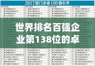 世界排名百强企业第138位的卓越之路与未来展望