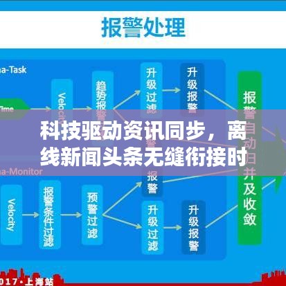 科技驱动资讯同步，离线新闻头条无缝衔接时代