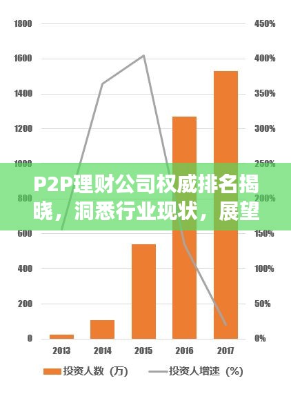 P2P理财公司权威排名揭晓，洞悉行业现状，展望未来发展前景