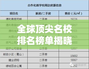 全球顶尖名校排名榜单揭晓，十大名校一览