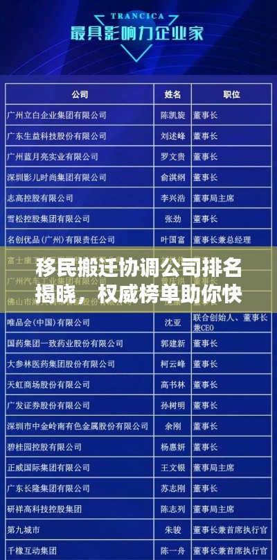 移民搬迁协调公司排名揭晓，权威榜单助你快速了解行业领军者！