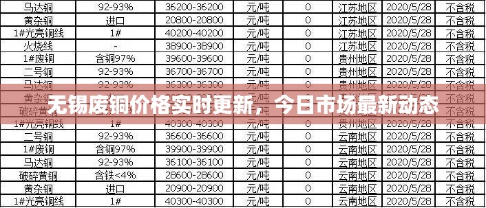 无锡废铜价格实时更新，今日市场最新动态