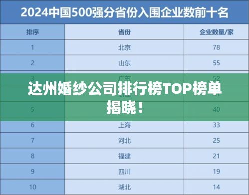 达州婚纱公司排行榜TOP榜单揭晓！