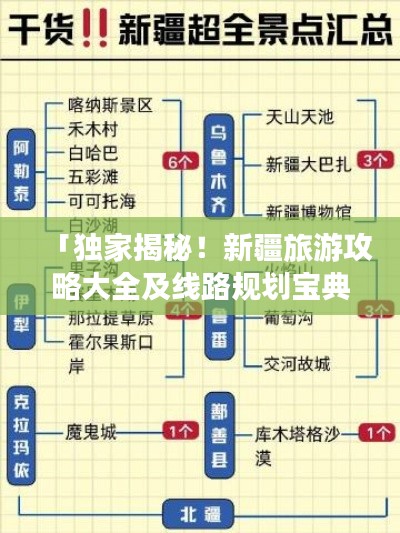 「独家揭秘！新疆旅游攻略大全及线路规划宝典」