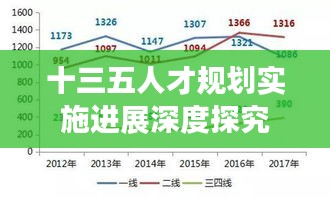 十三五人才规划实施进展深度探究