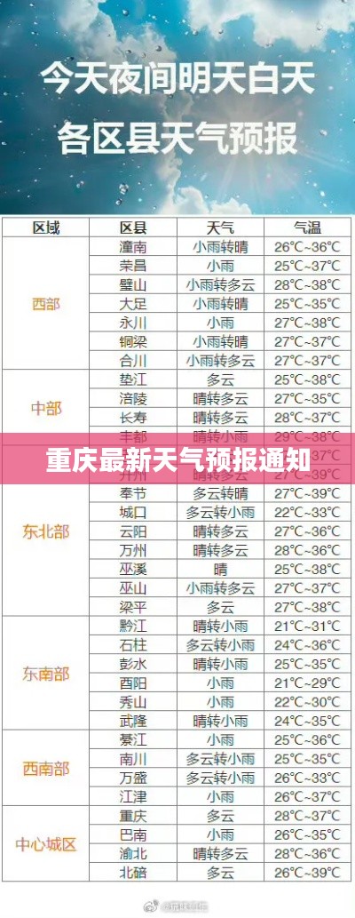 重庆最新天气预报通知