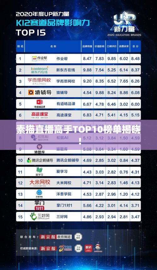 素描直播高手TOP10榜单揭晓！