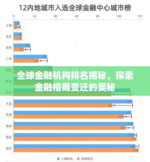 全球金融机构排名揭秘，探索金融格局变迁的奥秘