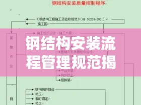 钢结构安装流程管理规范揭秘，保障工程质量的关键要素