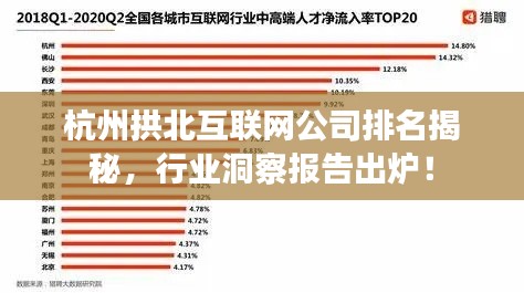 杭州拱北互联网公司排名揭秘，行业洞察报告出炉！