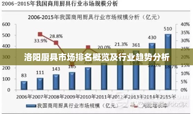 洛阳厨具市场排名概览及行业趋势分析