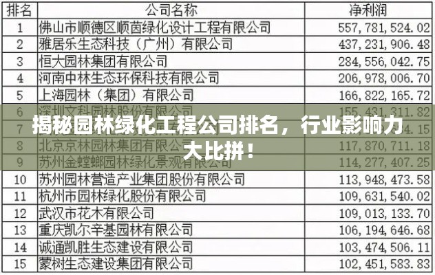 揭秘园林绿化工程公司排名，行业影响力大比拼！