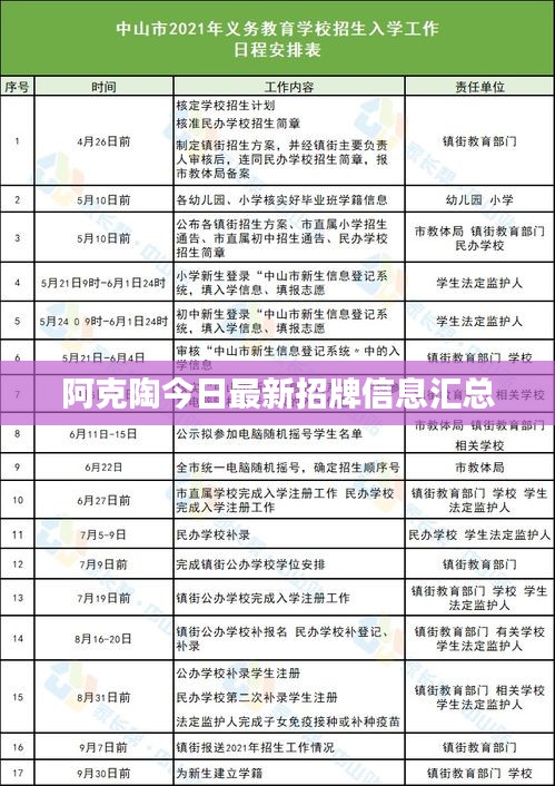 阿克陶今日最新招牌信息汇总