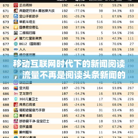 移动互联网时代下的新闻阅读，流量不再是阅读头条新闻的必备条件解析