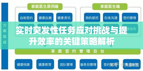 实时突发性任务应对挑战与提升效率的关键策略解析