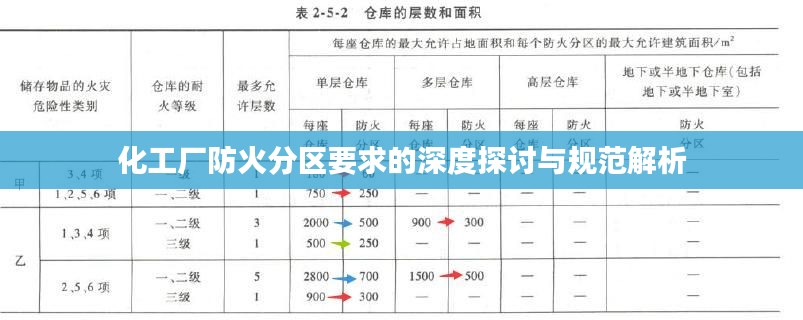 化工厂防火分区要求的深度探讨与规范解析