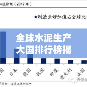 全球水泥生产大国排行榜揭晓，你猜哪个国家领跑？