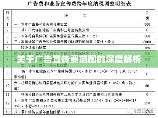 关于广告宣传费范围的深度解析