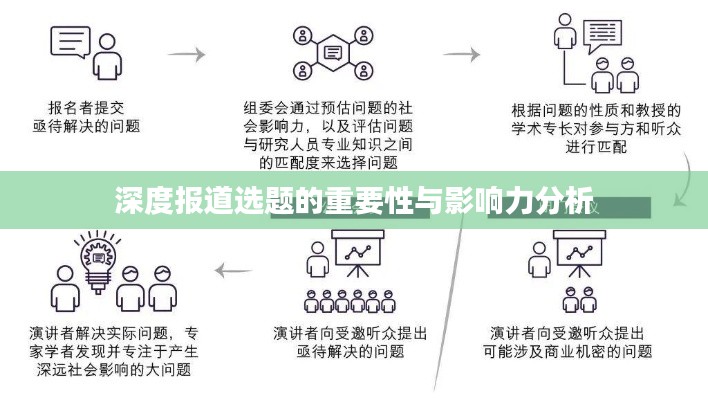 深度报道选题的重要性与影响力分析