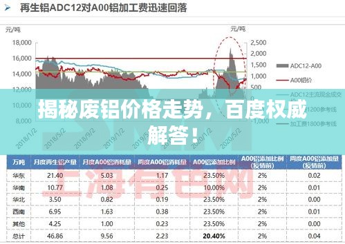 揭秘废铝价格走势，百度权威解答！