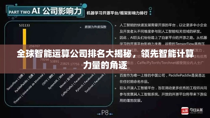 全球智能运算公司排名大揭秘，领先智能计算力量的角逐