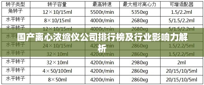 国产离心浓缩仪公司排行榜及行业影响力解析