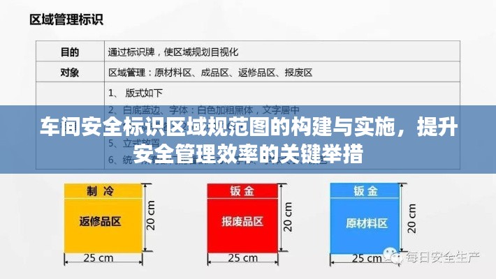 车间安全标识区域规范图的构建与实施，提升安全管理效率的关键举措