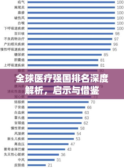 全球医疗强国排名深度解析，启示与借鉴