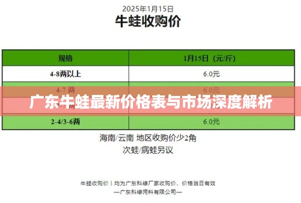 广东牛蛙最新价格表与市场深度解析