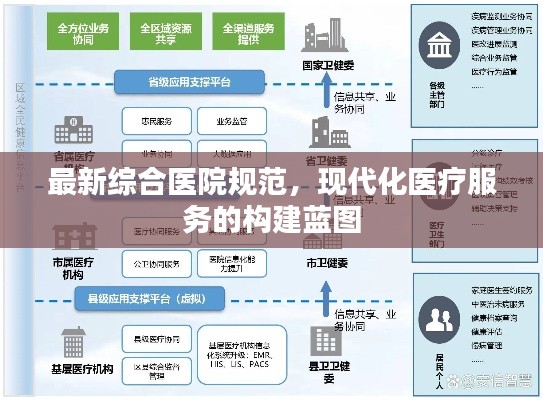 最新综合医院规范，现代化医疗服务的构建蓝图