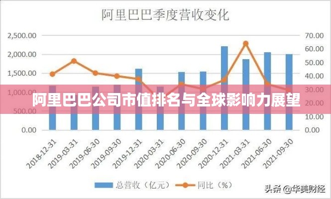 阿里巴巴公司市值排名与全球影响力展望