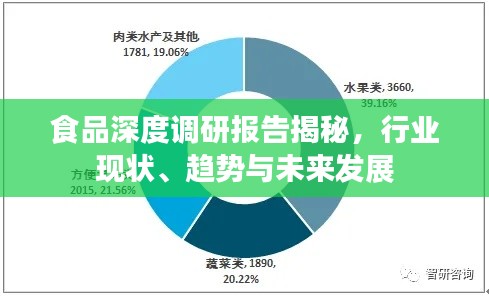 食品深度调研报告揭秘，行业现状、趋势与未来发展