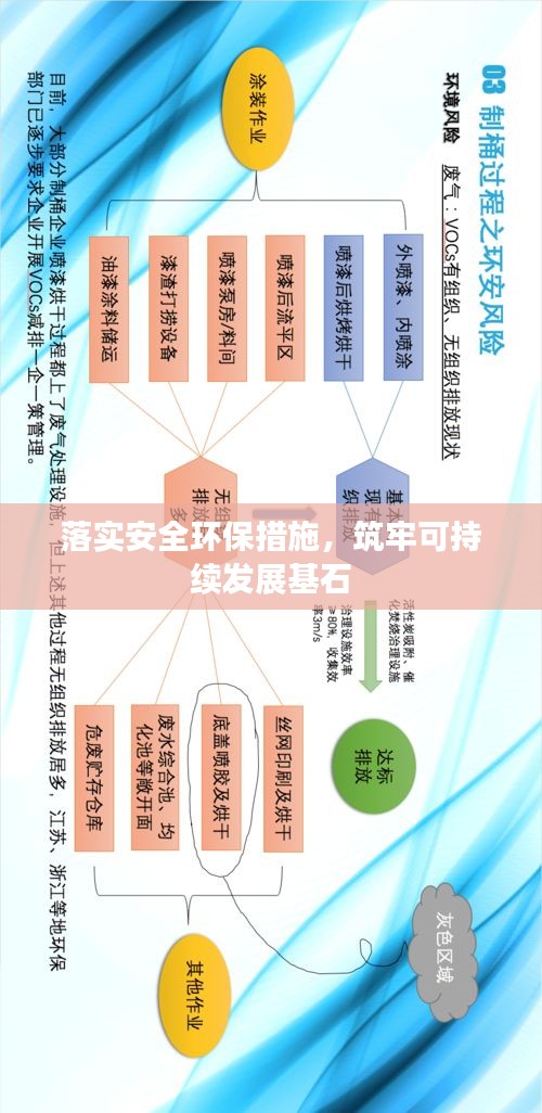 落实安全环保措施，筑牢可持续发展基石