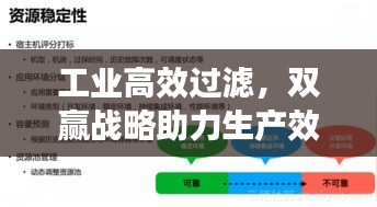 工业高效过滤，双赢战略助力生产效率与环境保护提升